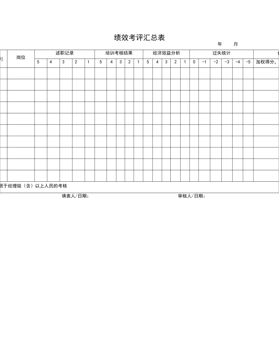 绩效考评汇总表DOC表格_第1页