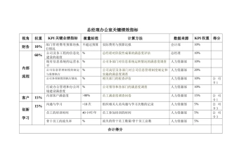 绩效评估工具-9总办