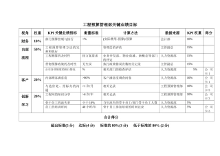 绩效评估工具-13工程预算管理
