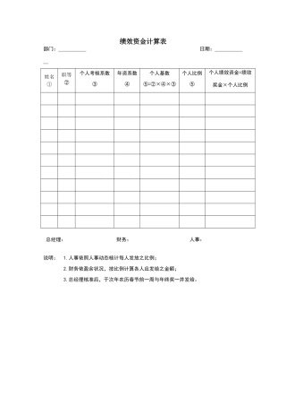 绩效资金计算表