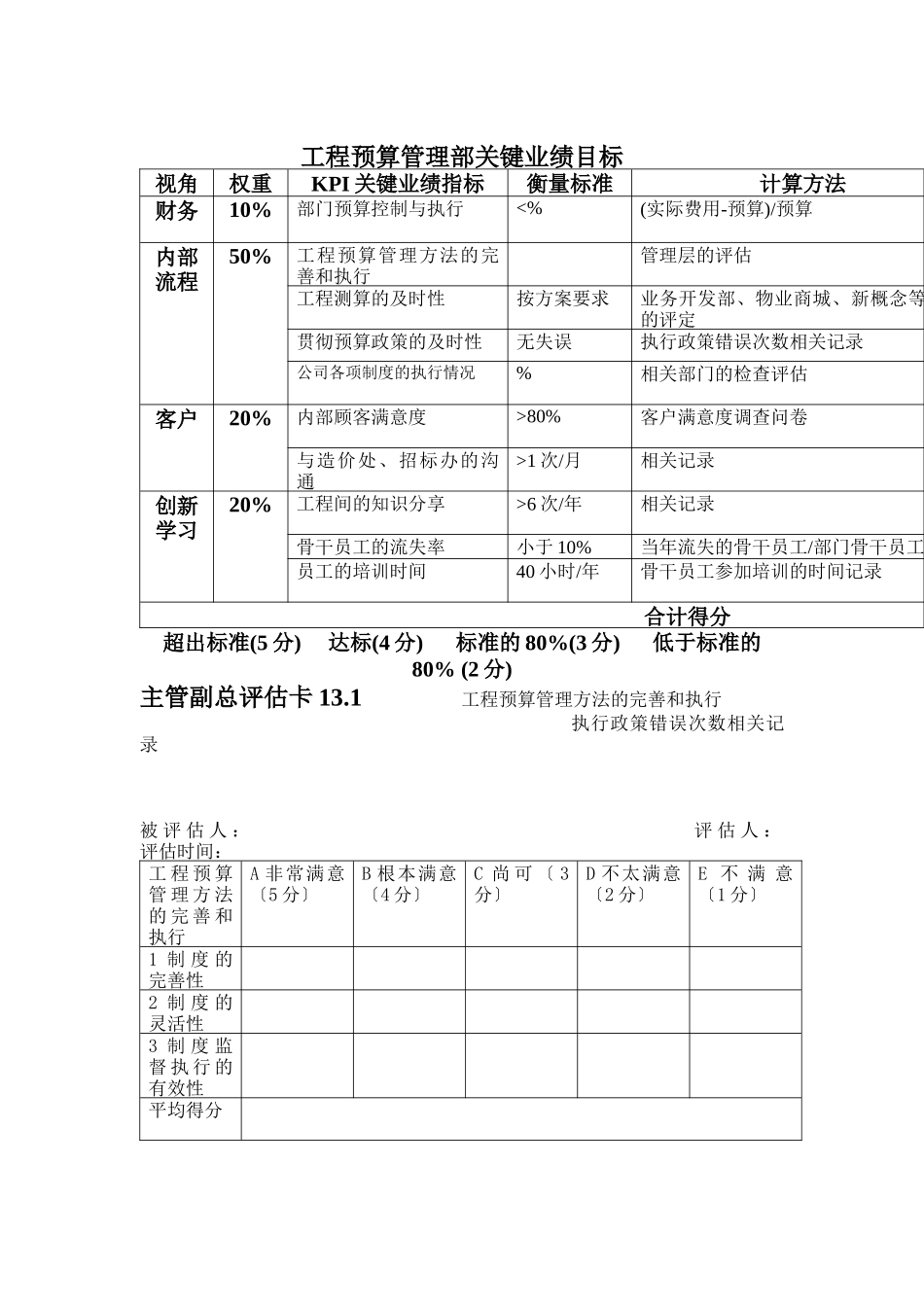 绩效评估工具_第1页