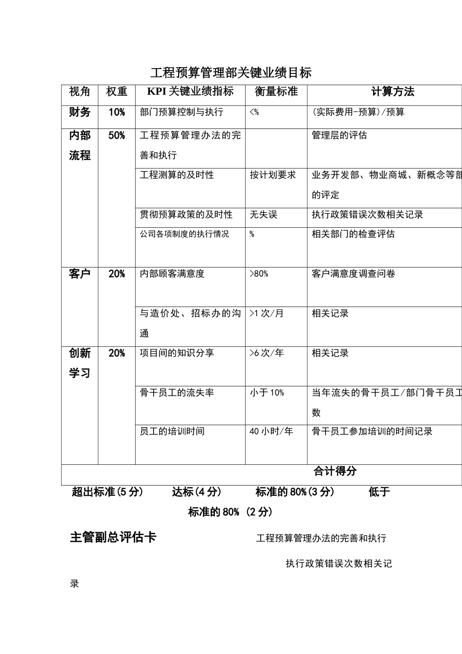 绩效评估工具——工程预算管理_第2页