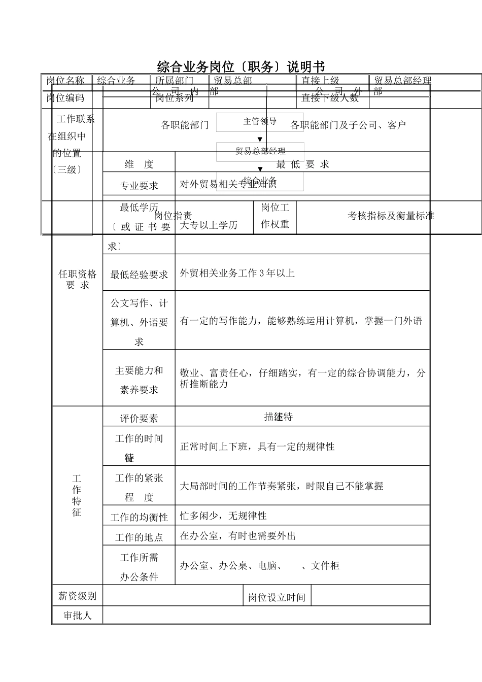 综合业务岗位说明书_第2页