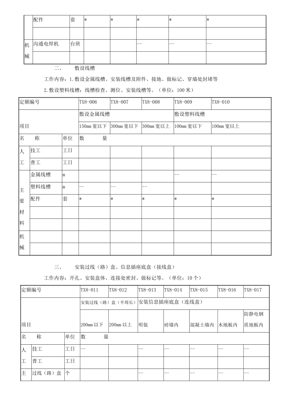 综合布线定额_第2页