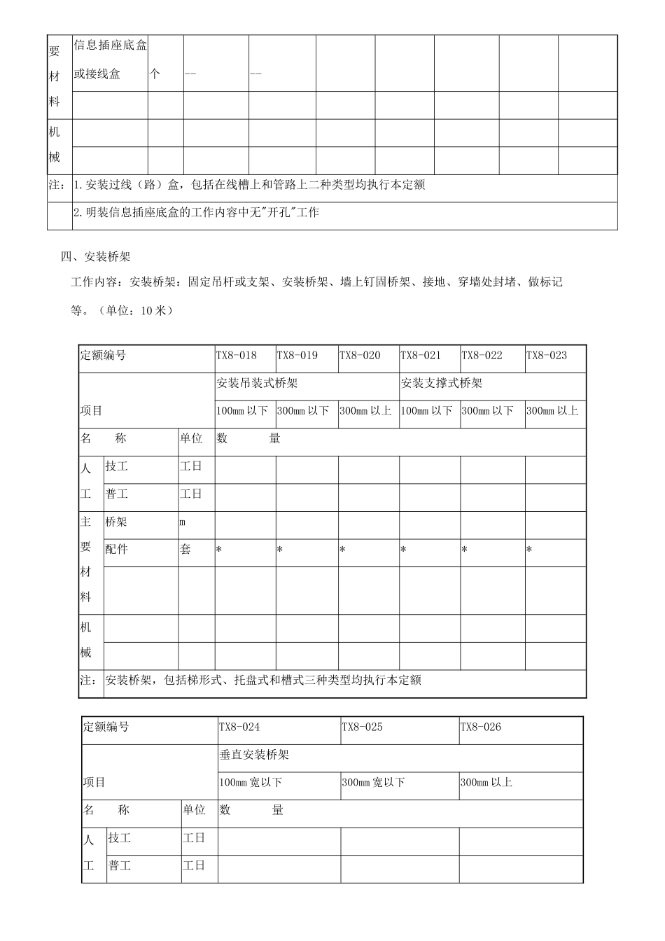 综合布线定额_第3页