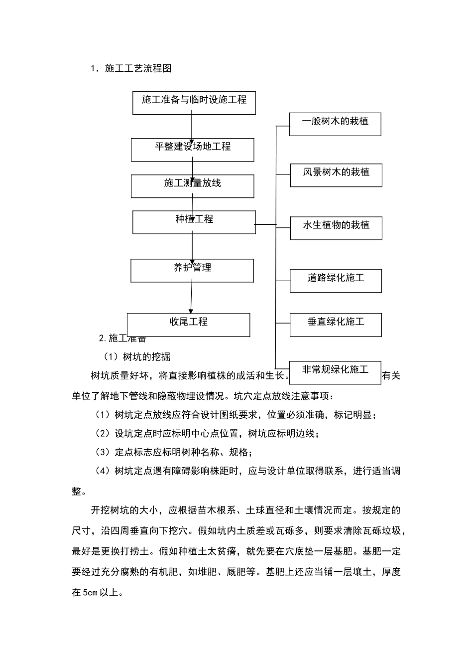 绿化关键施工技术重点难点和解决方案_第3页
