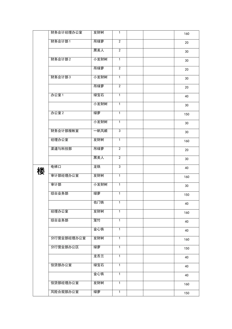 绿化租摆服务方案_第3页