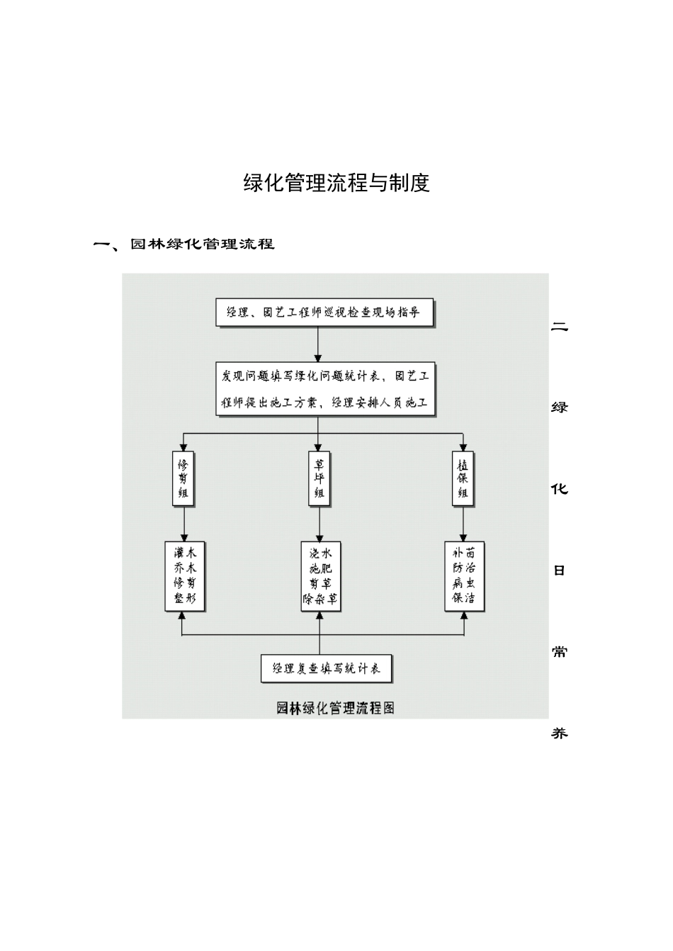 绿化管理流程与制度_第1页