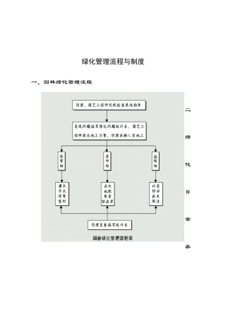 绿化管理流程与制度