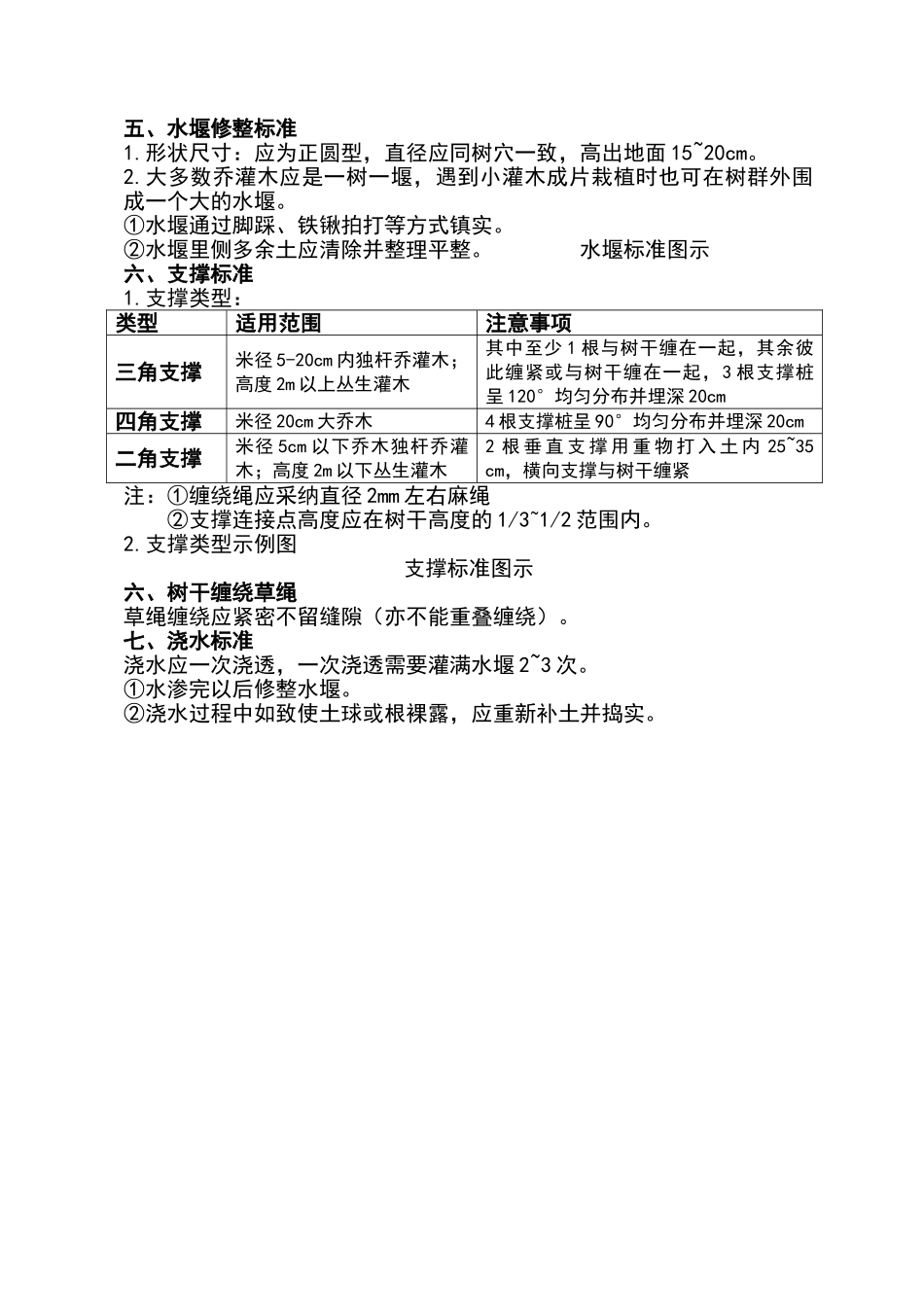 绿化苗木种植标准手册_第2页