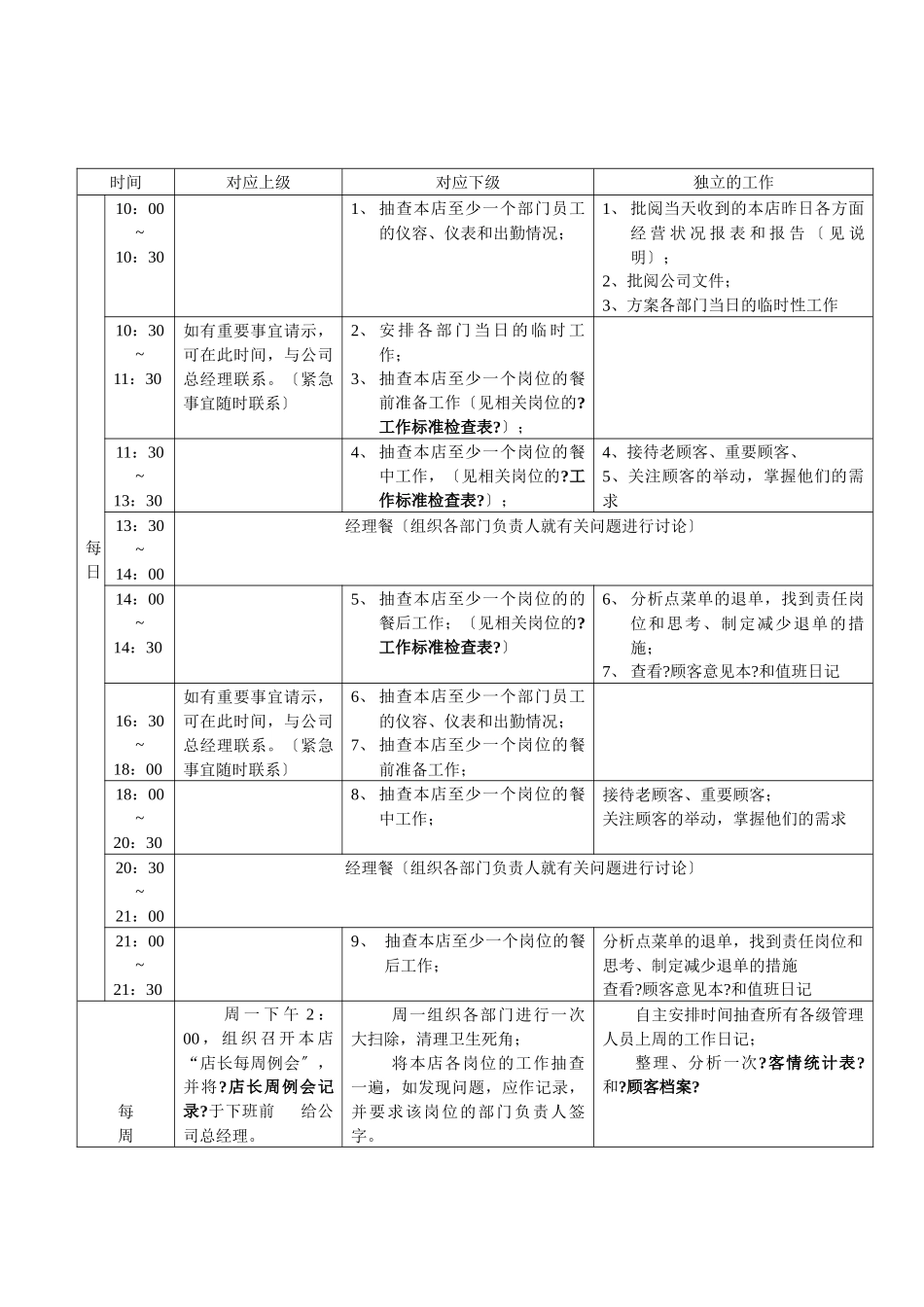 绿岛阳光餐饮管理公司岗位工作说明手册_第3页