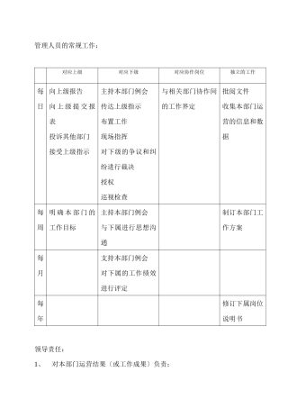 绿岛阳光餐饮管理公司岗位工作说明手册