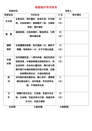 绿植维护考核表