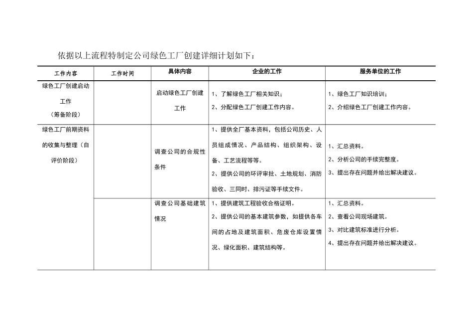 绿色工厂创建工作计划_第2页