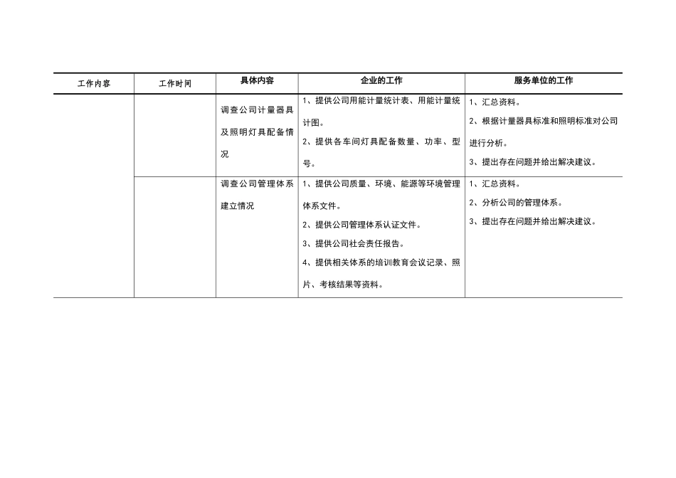 绿色工厂创建工作计划_第3页