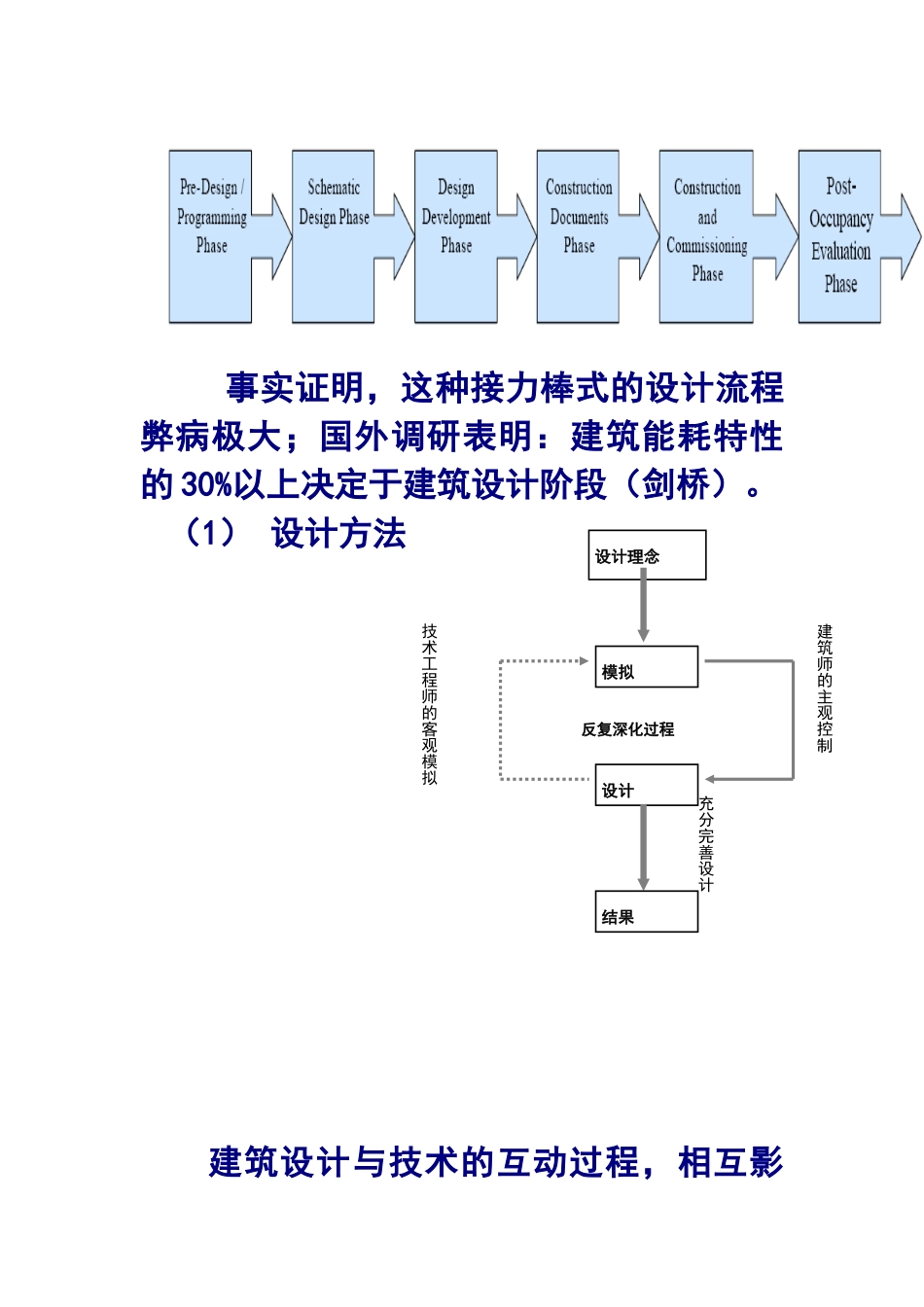 绿色建筑和绿色施工绿色建筑技术_第3页