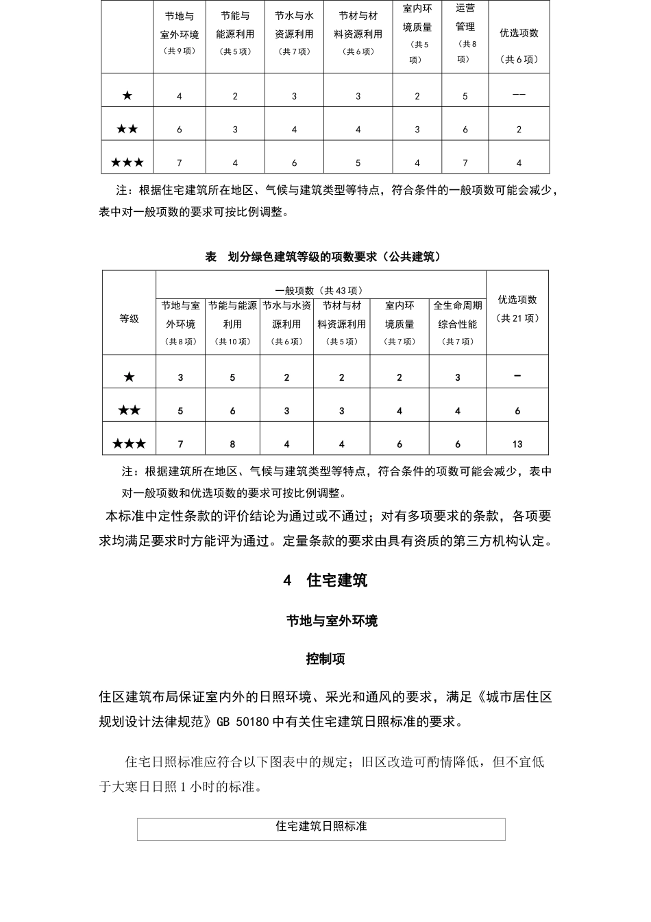 绿色建筑有关国家标准_第3页