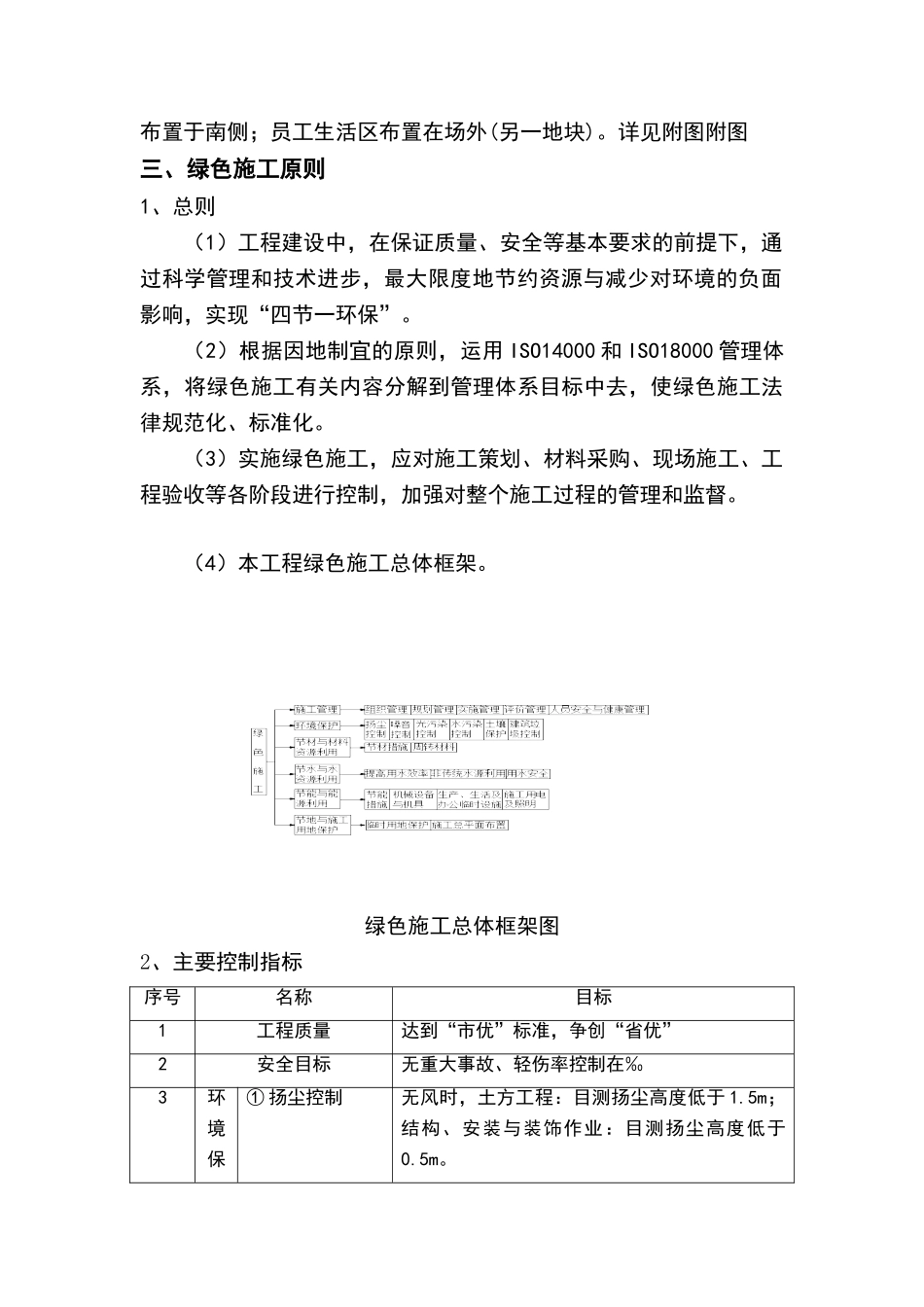 绿色施工专项方案_第3页