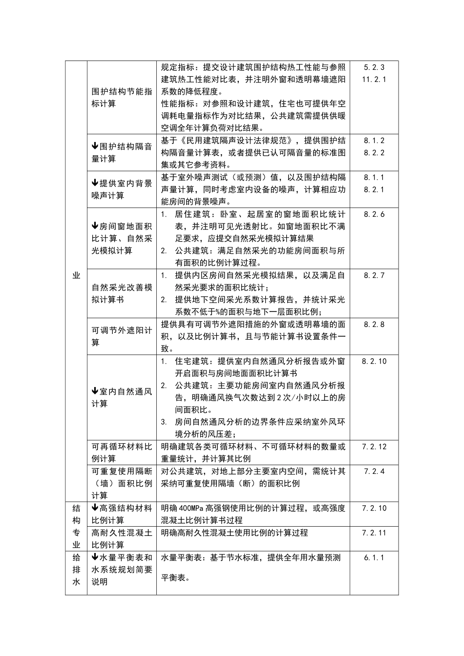绿色建筑设计审查需提交的资料清单_第3页