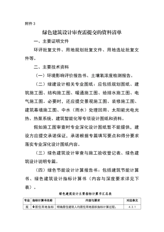 绿色建筑设计审查需提交的资料清单