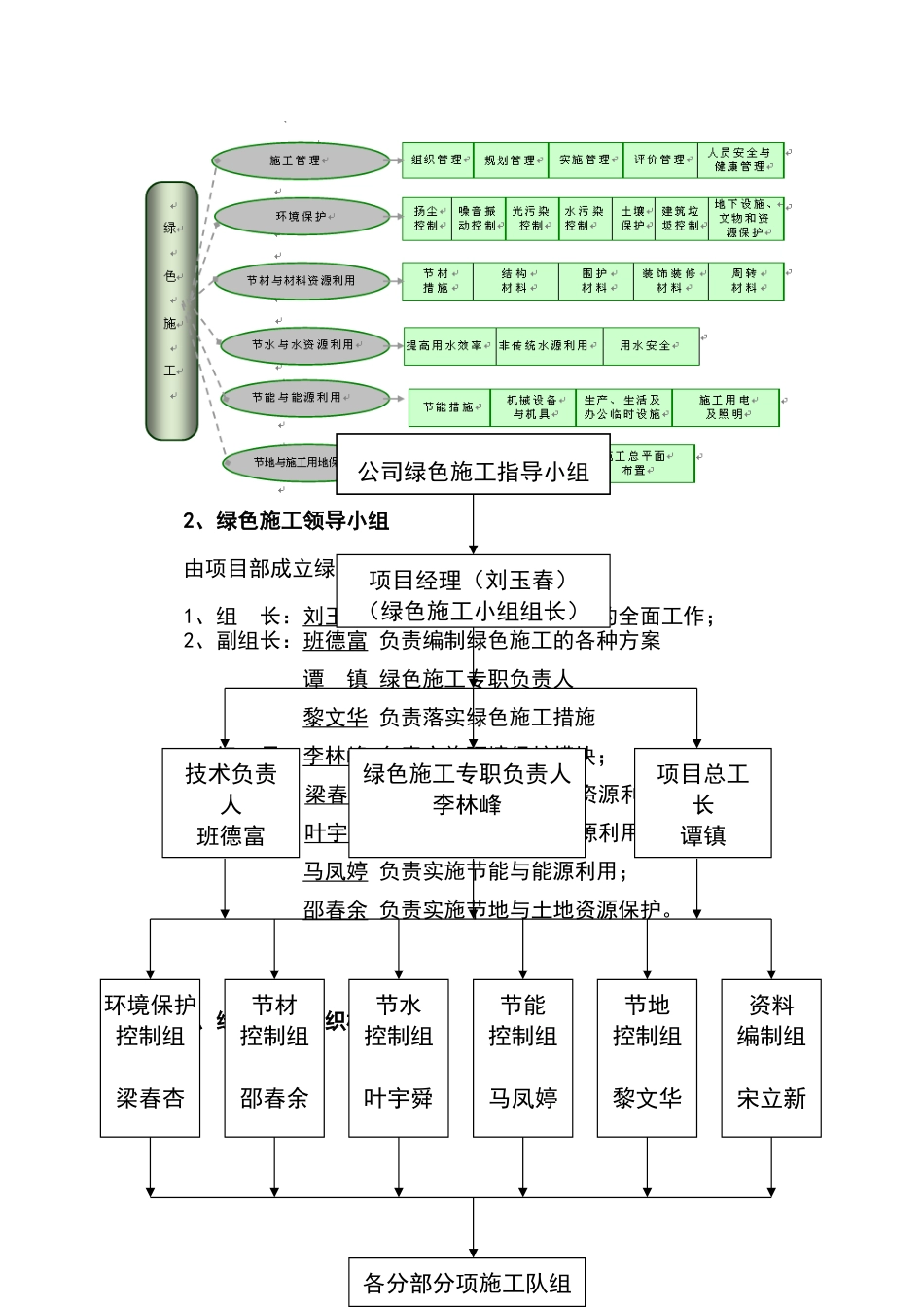 绿色施工方案91382_第3页