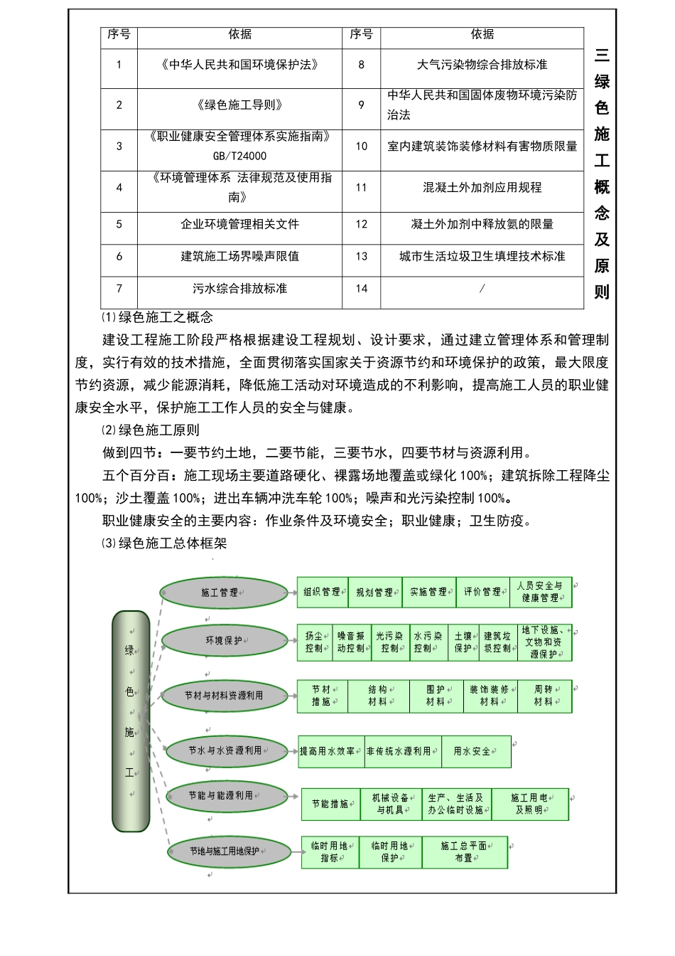 绿色施工方案交底_第2页