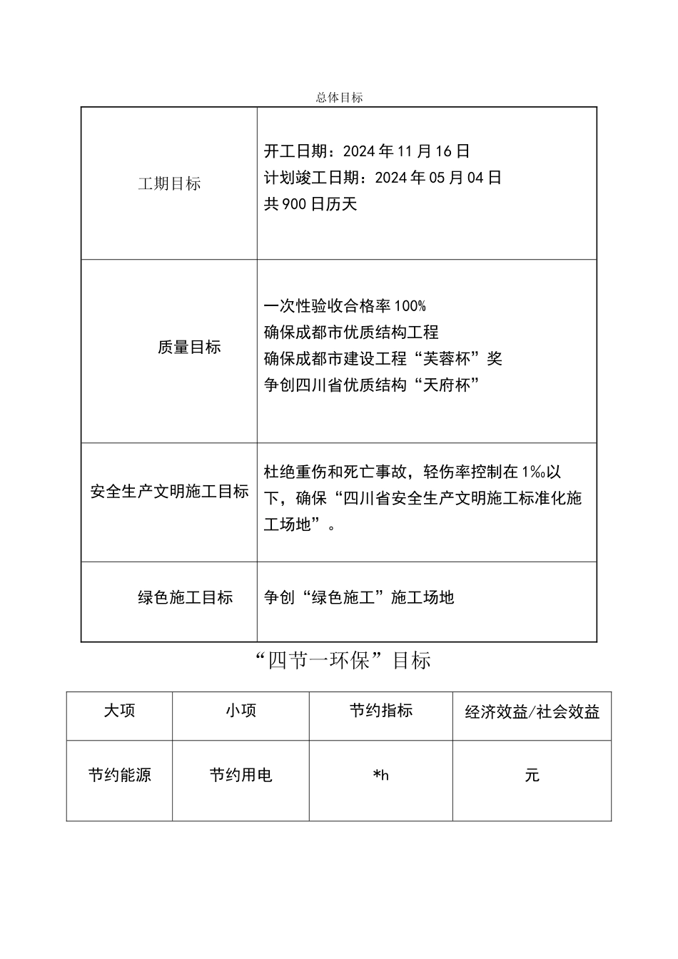 绿色施工目标表_第2页