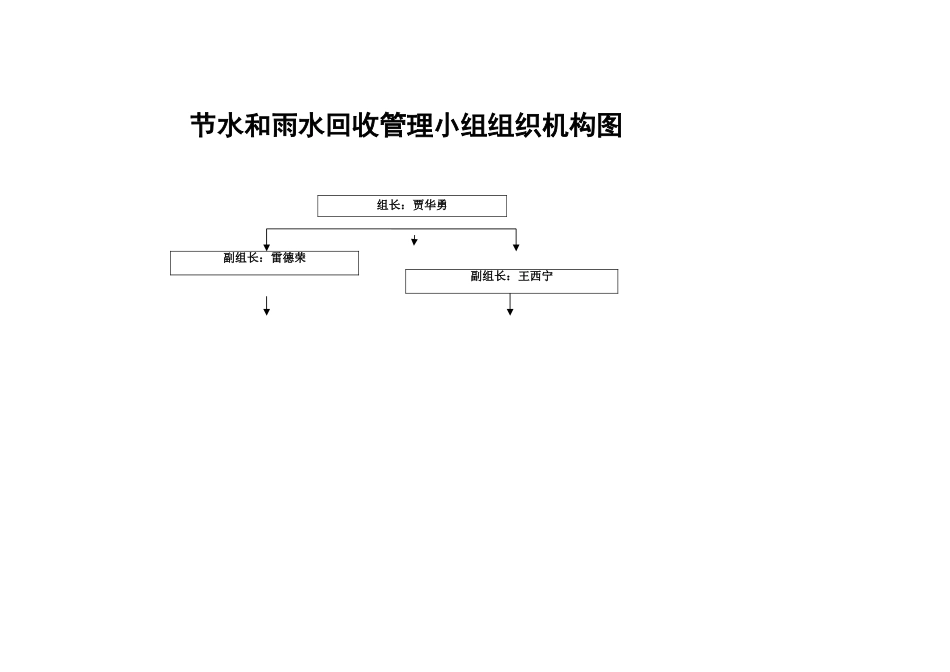 绿色施工组织机构图_第1页