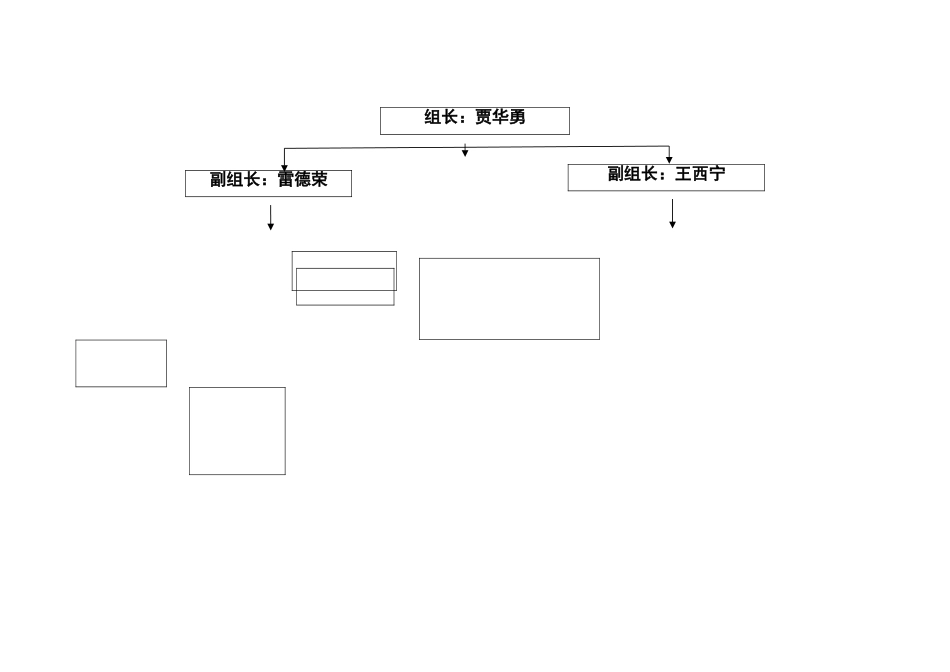 绿色施工组织机构图_第3页