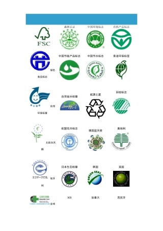 绿色环保标志