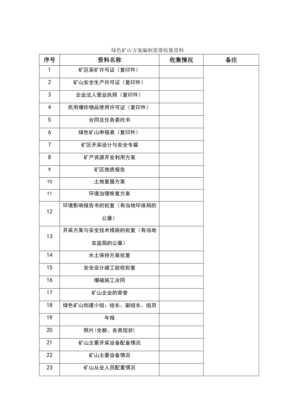 绿色矿山方案编制需要收集资料_第1页
