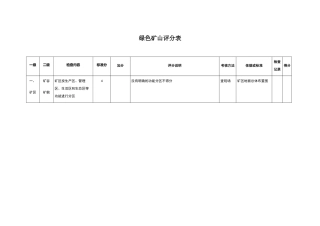 绿色矿山评分表