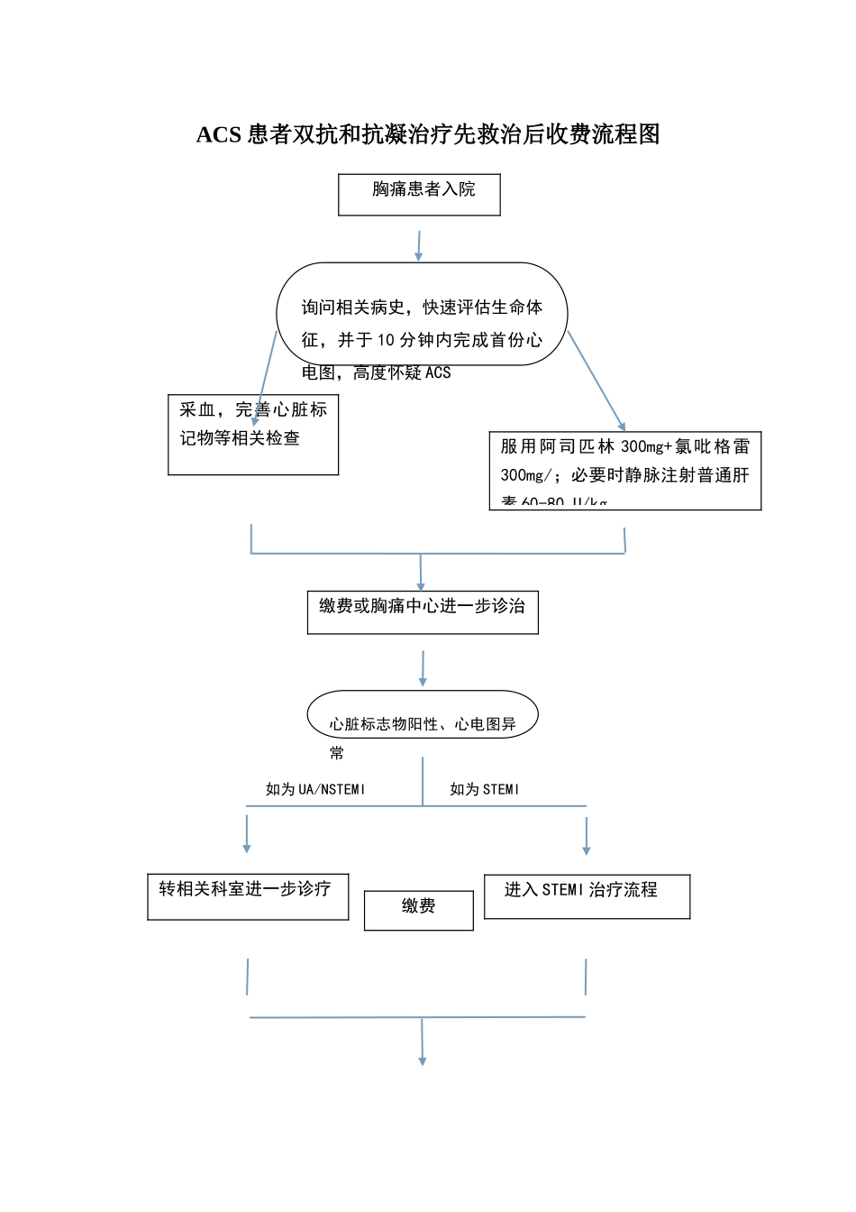 绿色通道流程图_第1页