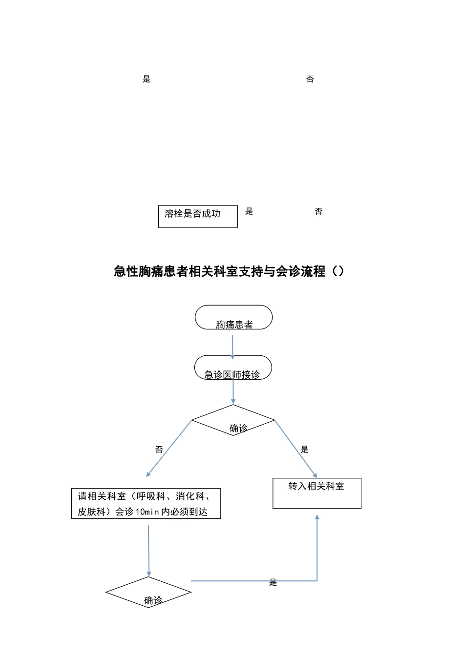 绿色通道流程图_第3页