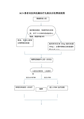 绿色通道流程图