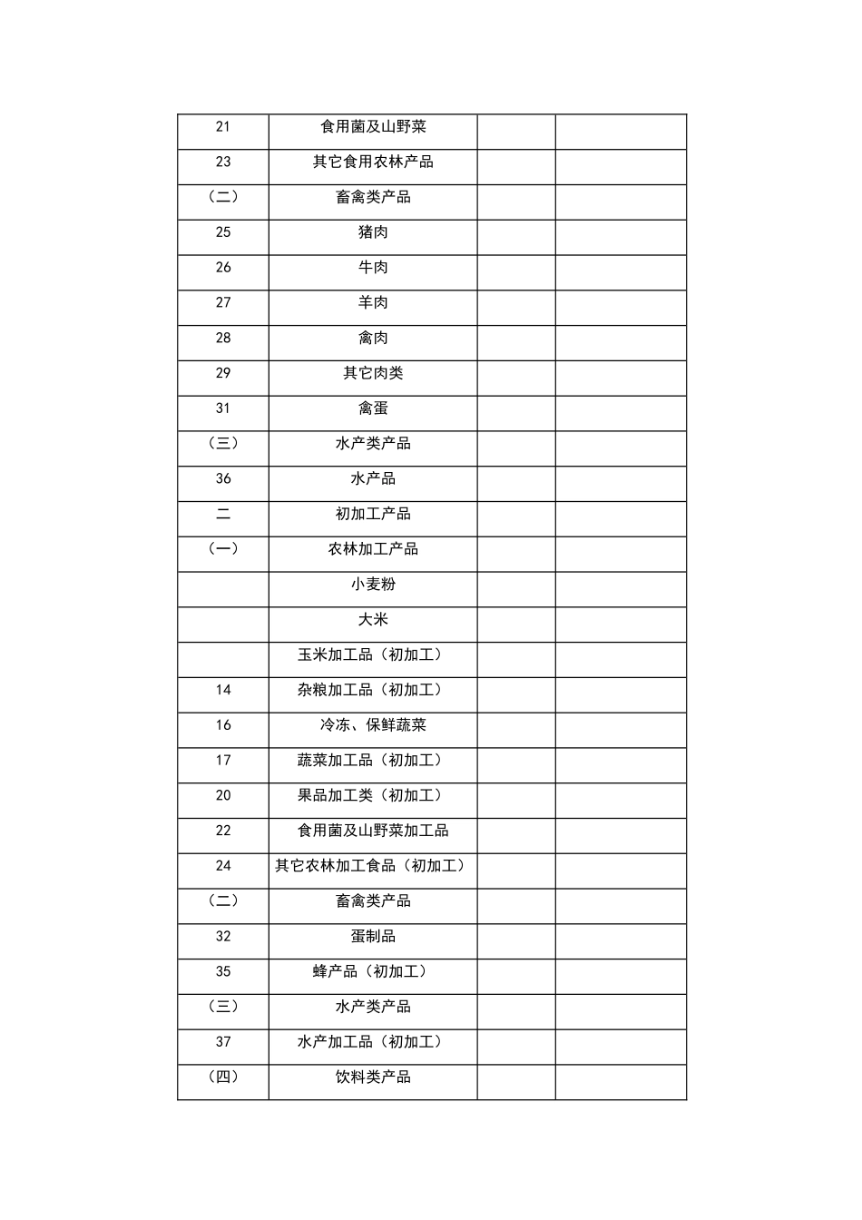 绿色食品认证及标志使用费收费标准_第2页