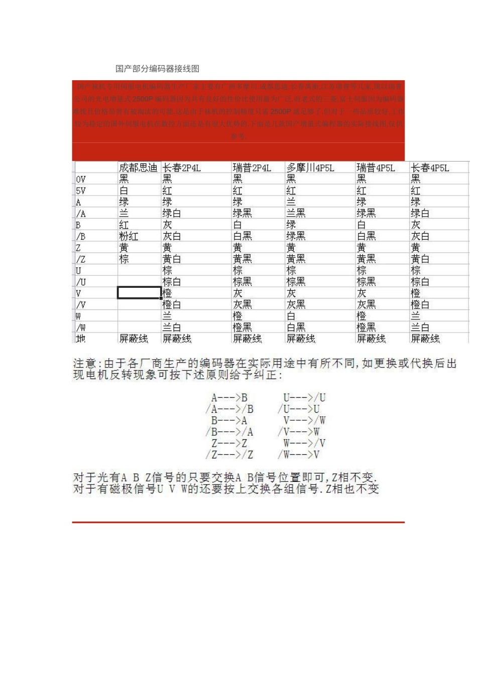 编码器接线图集合_第1页