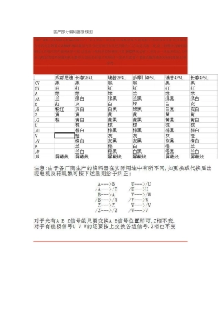 编码器接线图集合