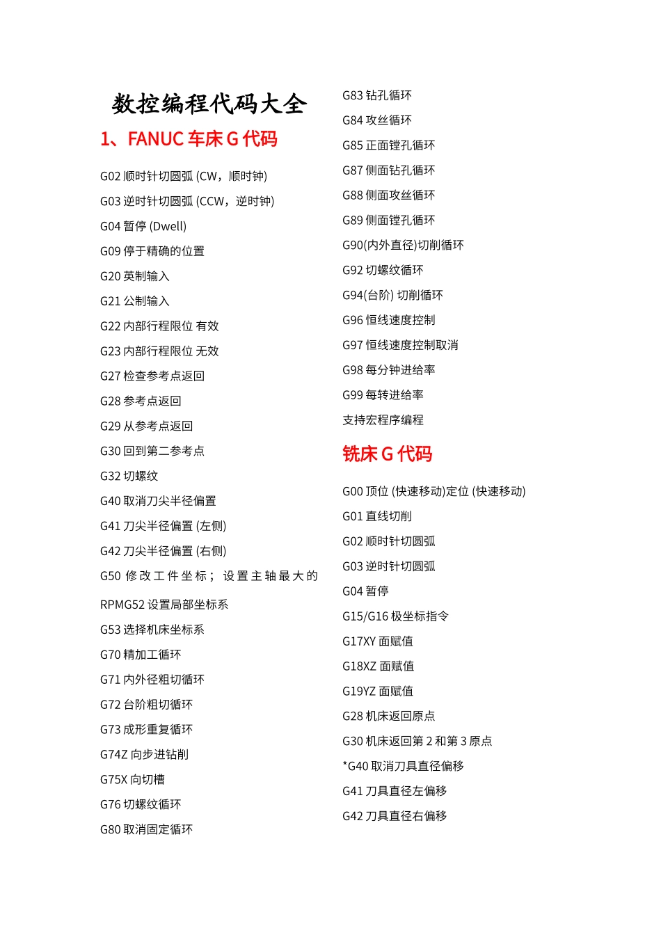 编程代码大全_第1页