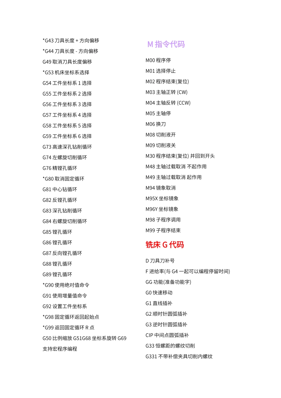 编程代码大全_第2页