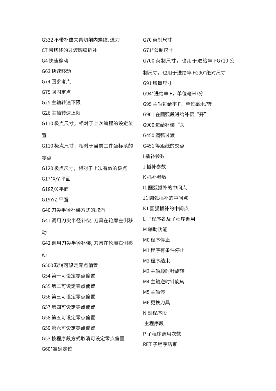 编程代码大全_第3页