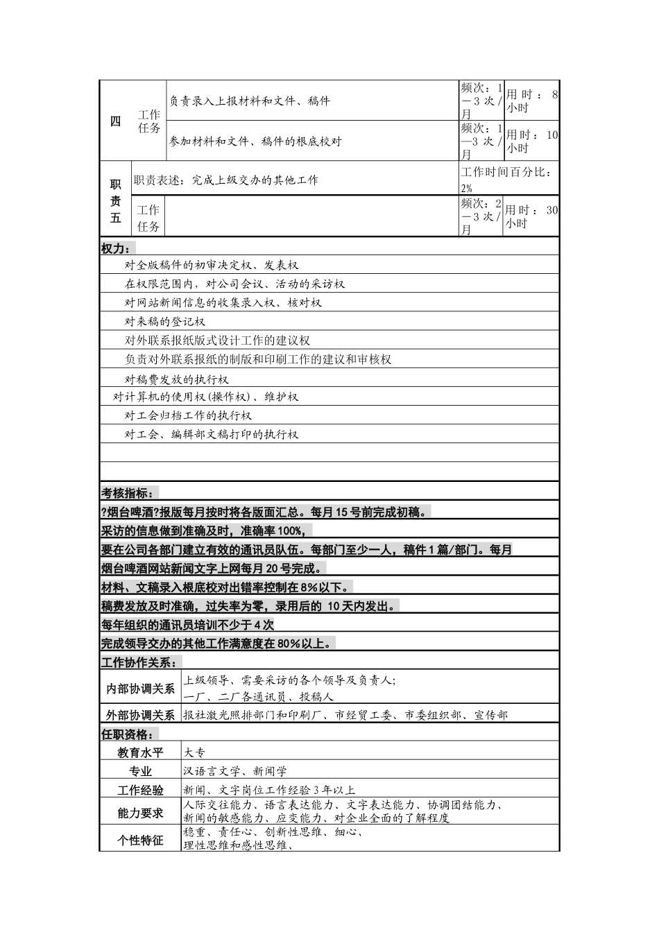 编辑岗职务说明书_第2页