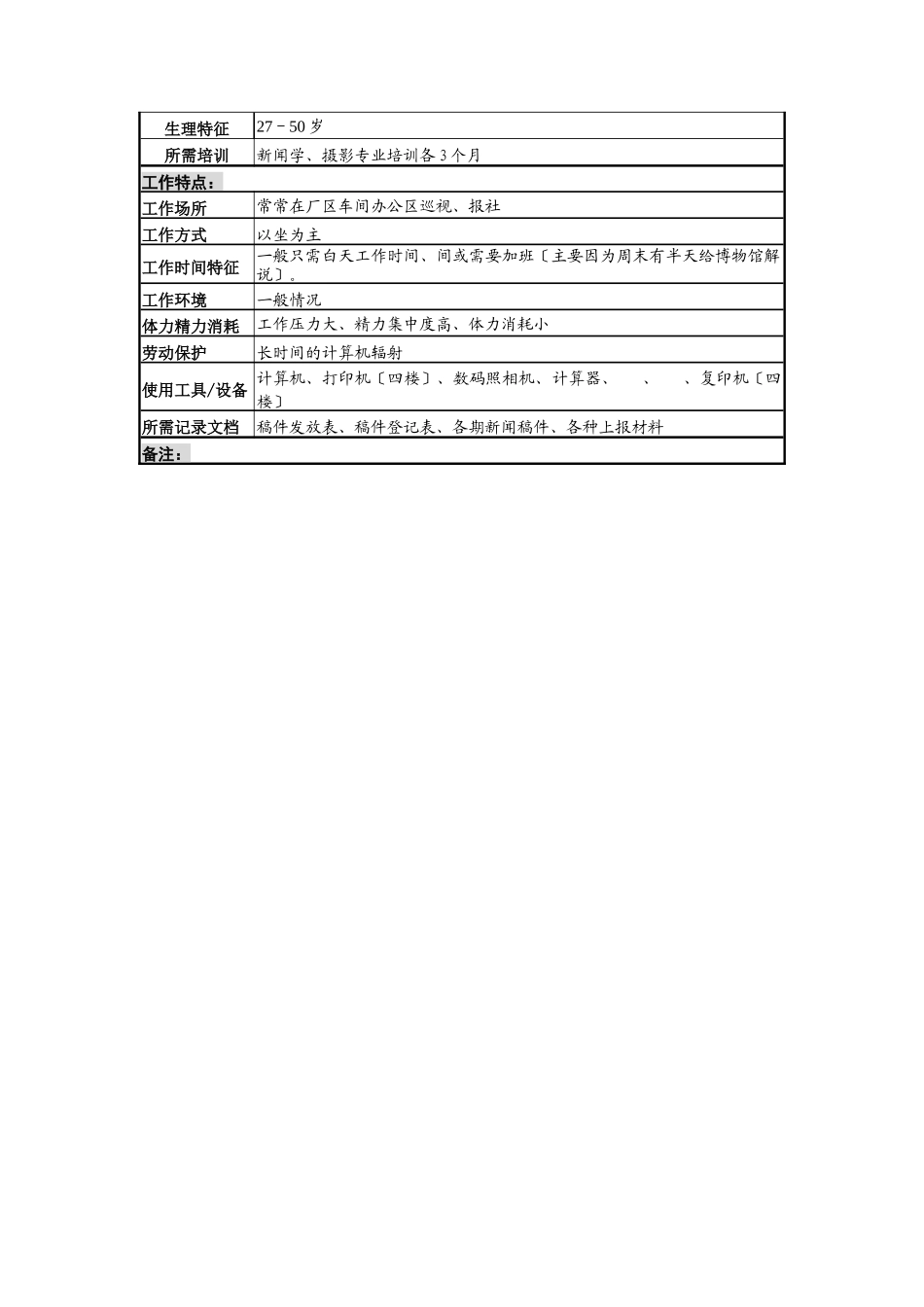 编辑岗职务说明书_第3页