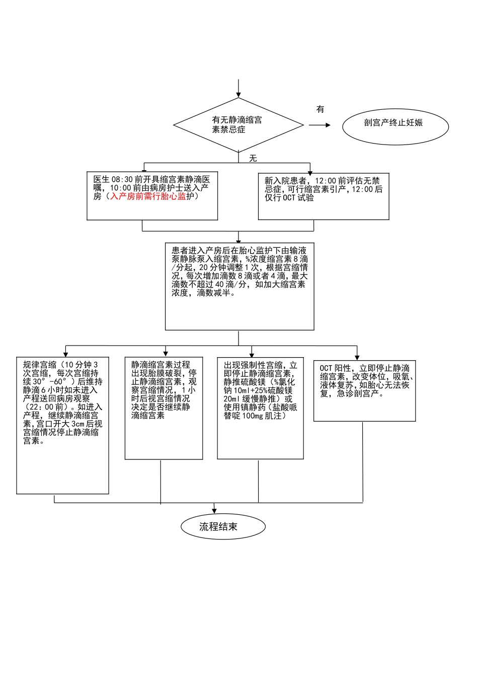 缩宫素引产规范_第3页