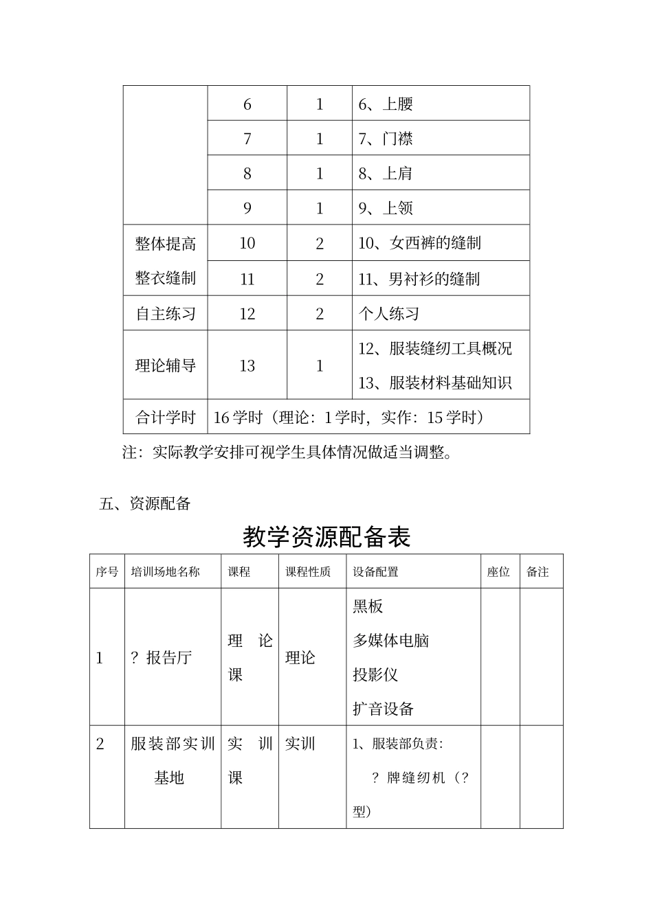 缝纫工培训教学计划_第3页