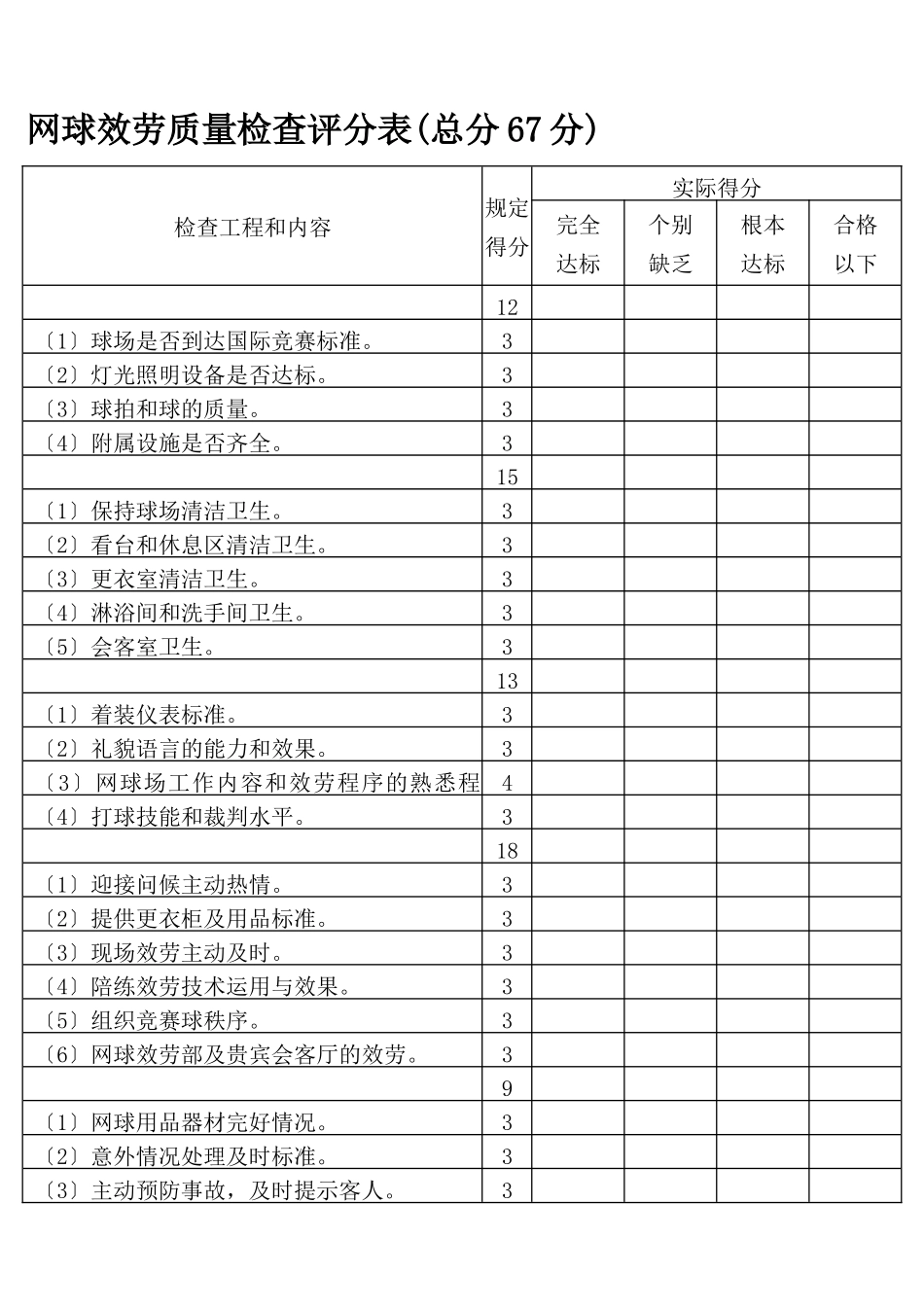 网球服务质量检查评分表_第1页