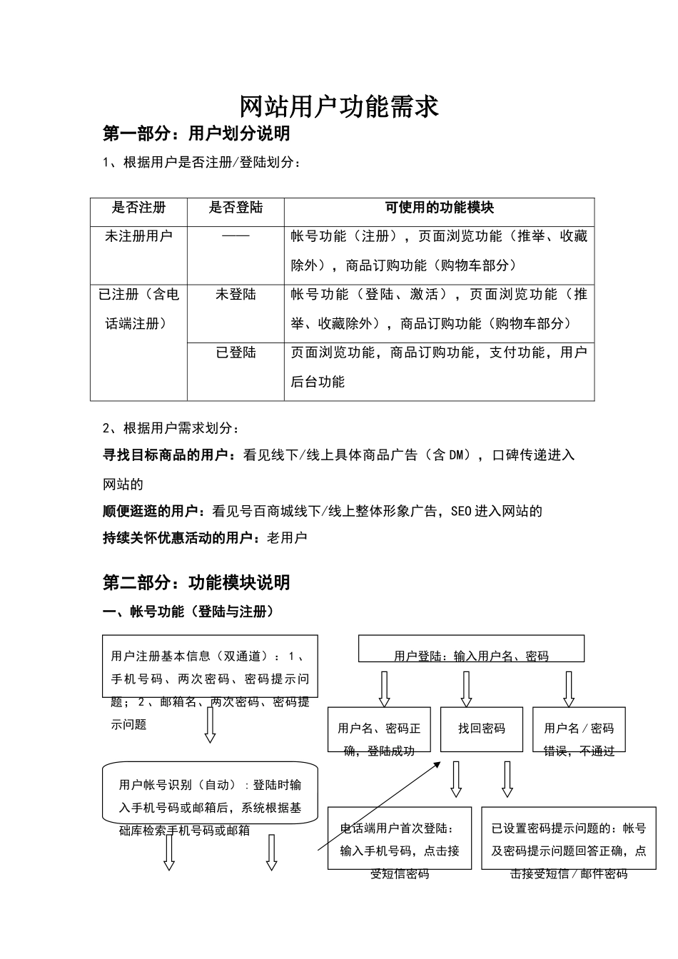 网站用户功能需求与供应商技术开发文档_第1页