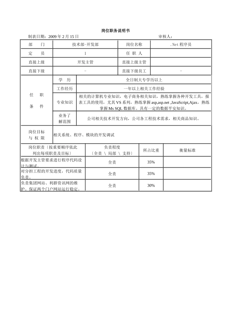 网站程序员岗位职务说明书_第2页
