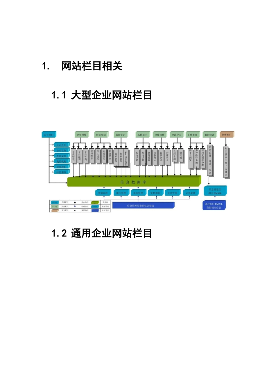 网站通用拓扑图_第3页