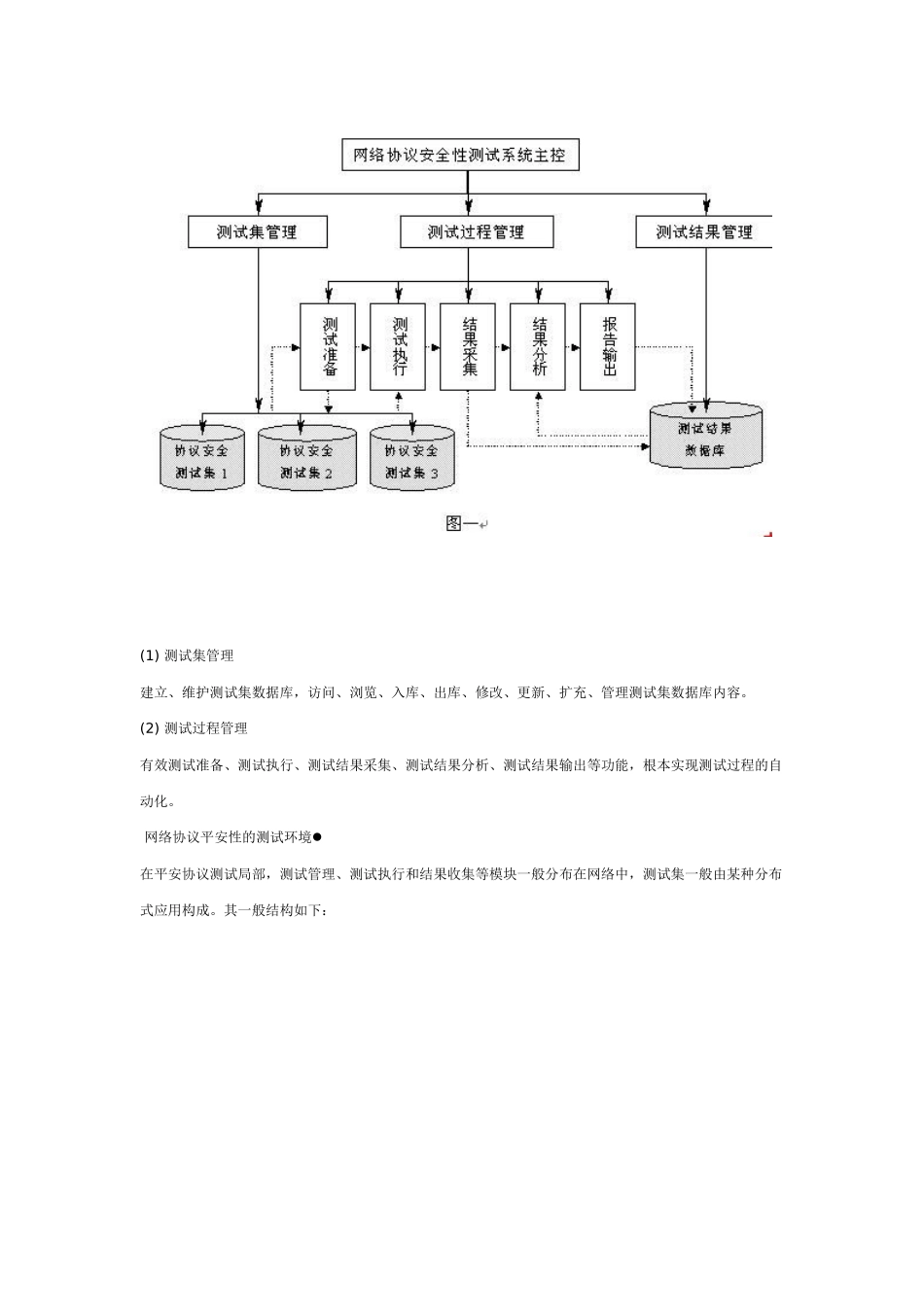 网络协议安全性测试_第2页